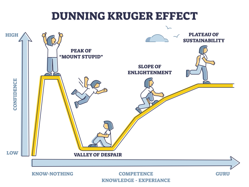 the dunning kruger effect